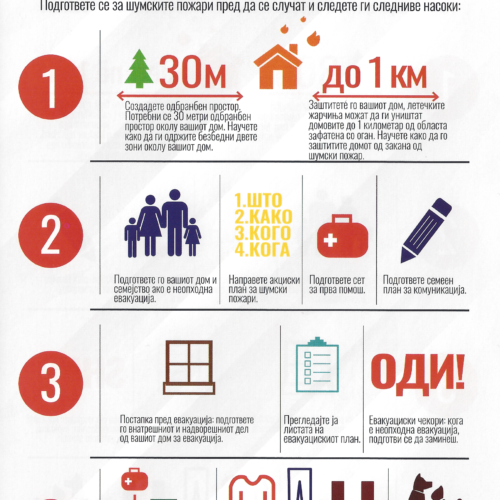 ЗАШТИТИ СЕ ОД ШУМСКИ ПОЖАР!